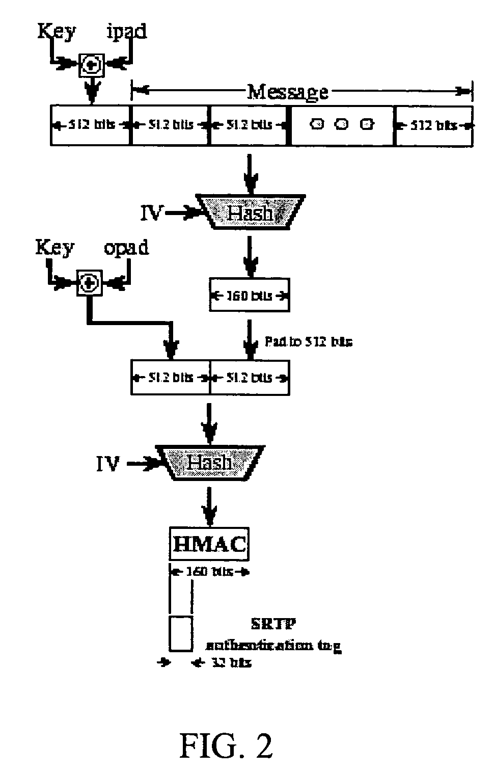 Method for real-time transport protocol (RTP) packet authentication