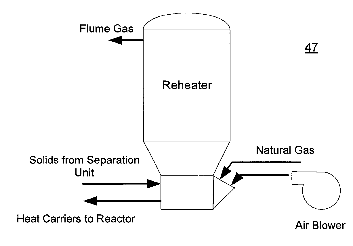 Rapid thermal conversion of biomass