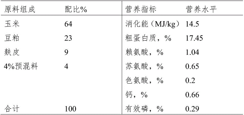 Fatty powder for sows in lactation period and preparing method of fatty powder