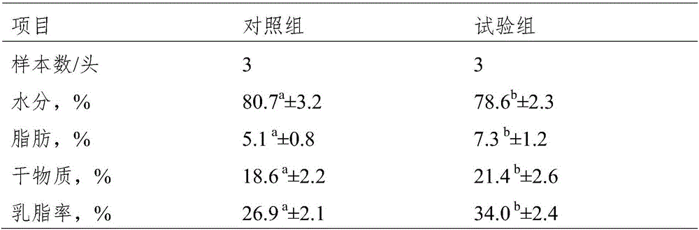 Fatty powder for sows in lactation period and preparing method of fatty powder