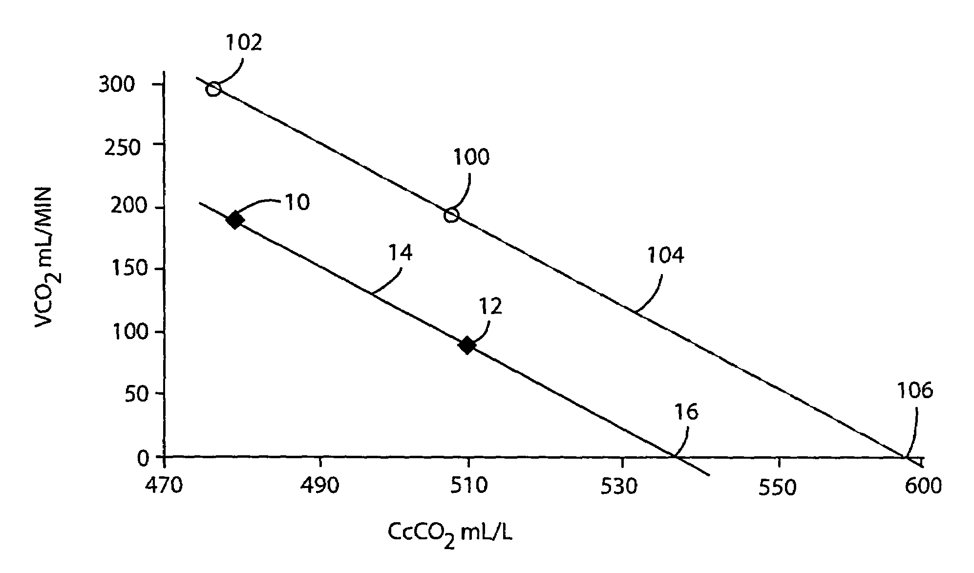 Non-invasive determination of conditions in the circulatory system of a subject