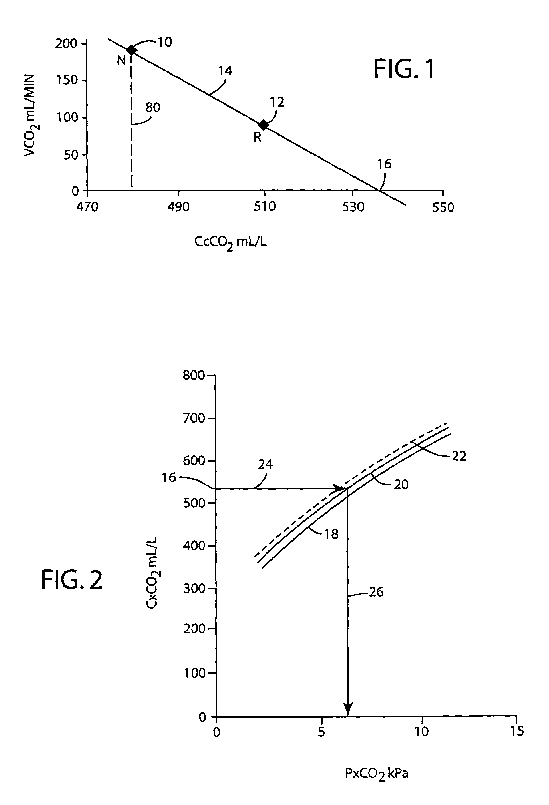 Non-invasive determination of conditions in the circulatory system of a subject