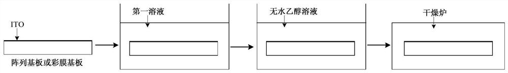 Substrate surface treatment method, substrate and liquid crystal display panel