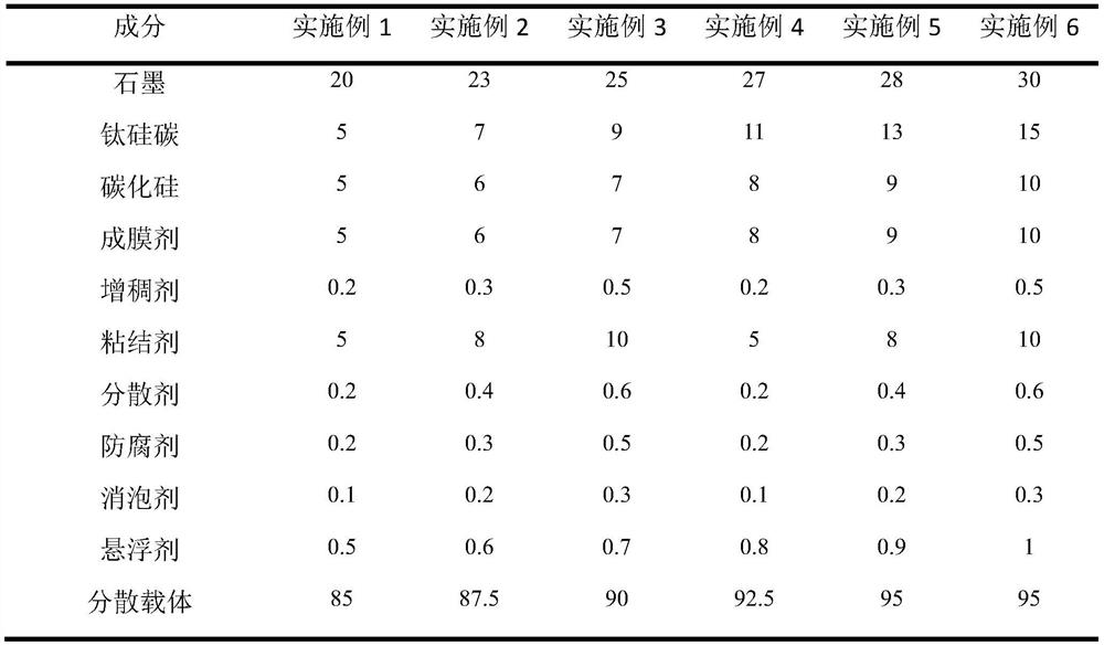 Coating for converter slag-stopping sliding plate brick and preparation method of coating