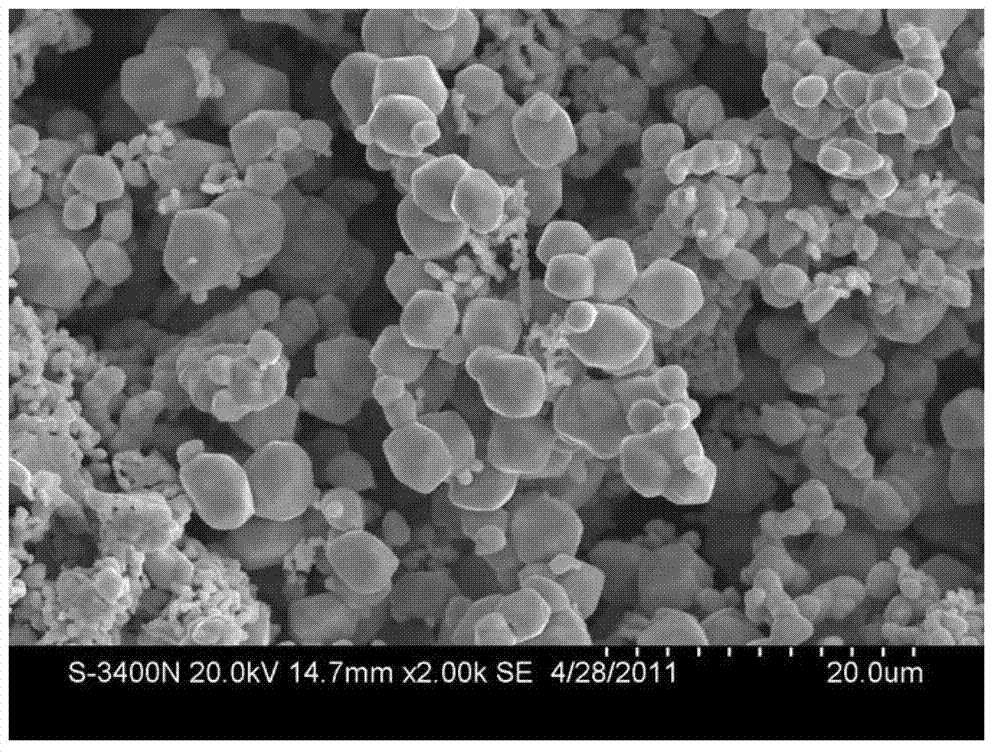 Method for preparing spherical molybdenum powder