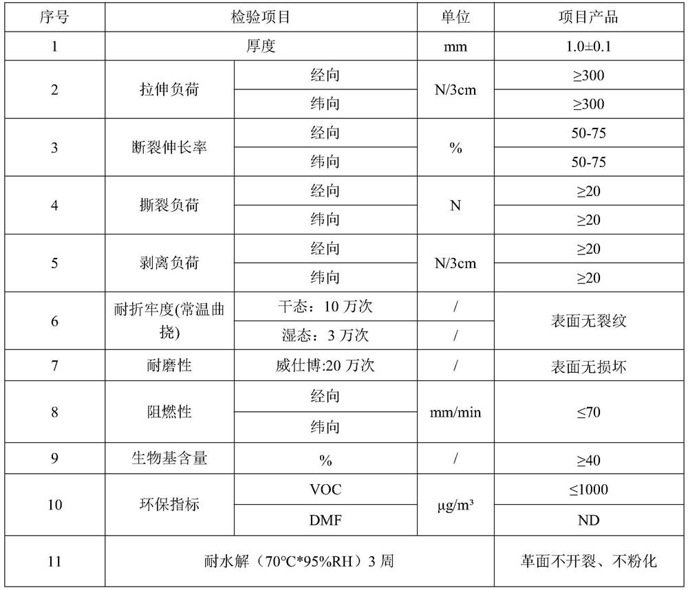 Solvent-free polylactic acid bio-based polyurethane synthetic leather, preparation method and application