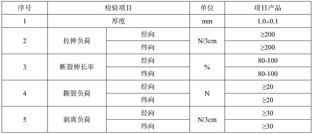 Solvent-free polylactic acid bio-based polyurethane synthetic leather, preparation method and application