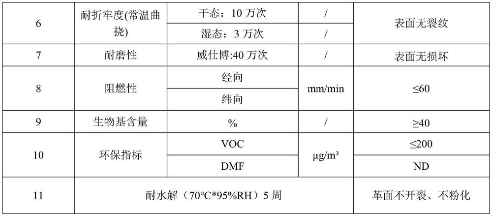 Solvent-free polylactic acid bio-based polyurethane synthetic leather, preparation method and application