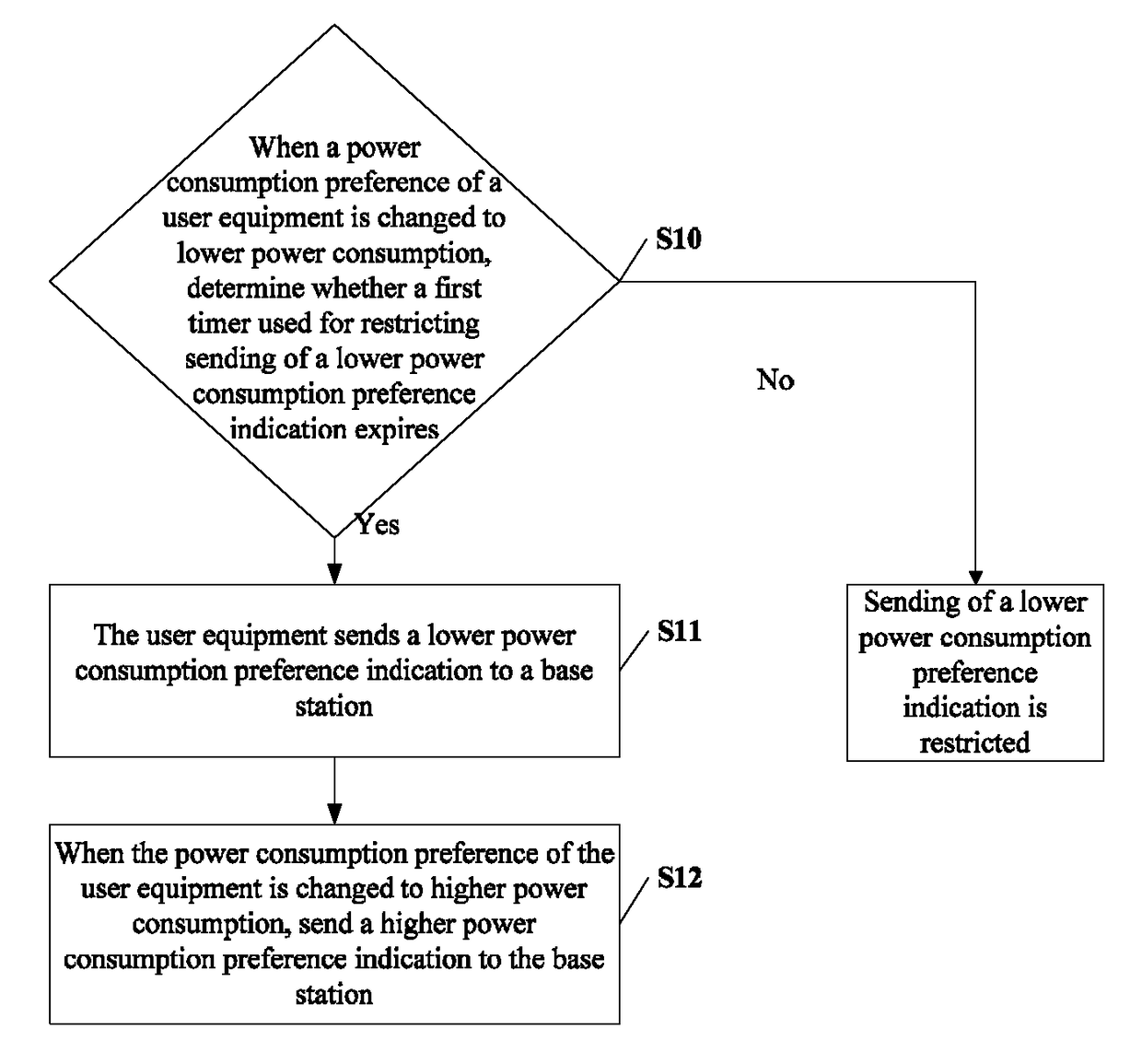 Method and related equipment for sending signaling