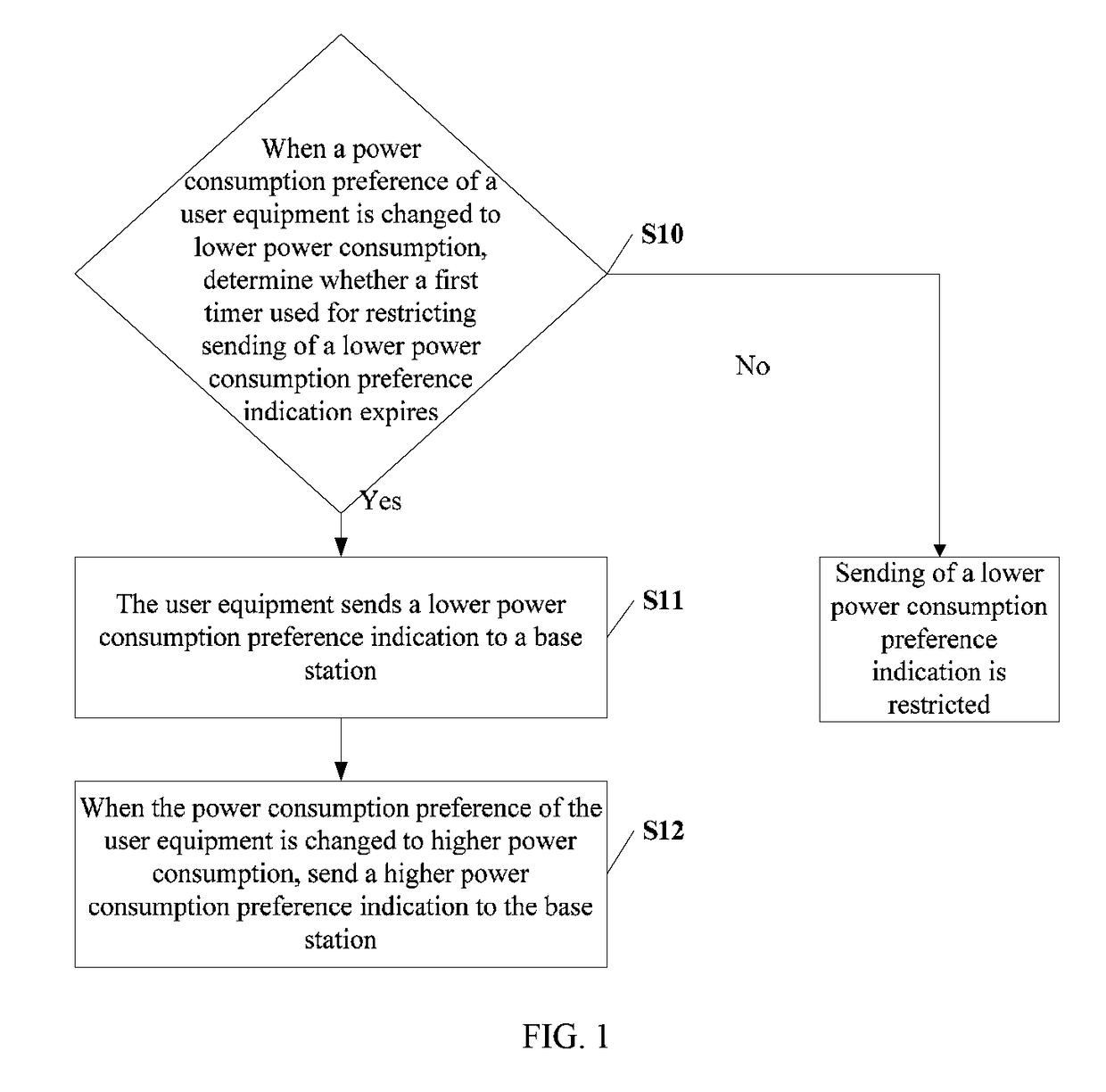 Method and related equipment for sending signaling