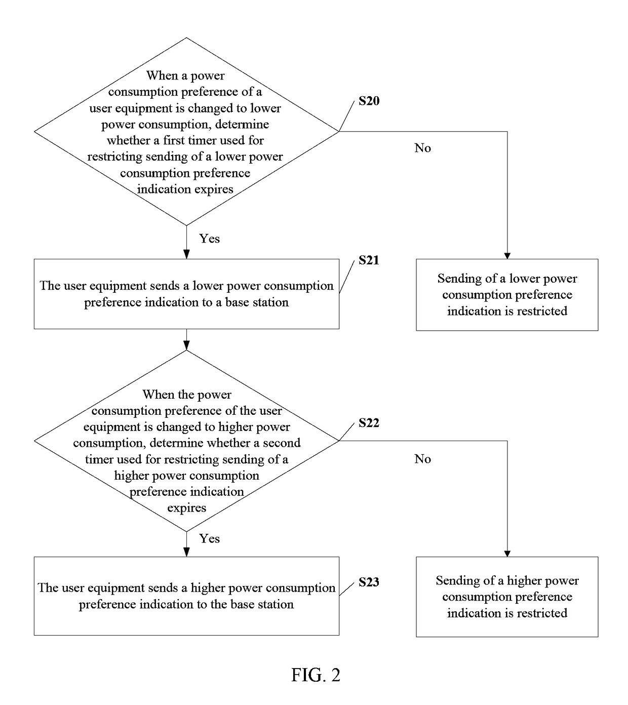 Method and related equipment for sending signaling