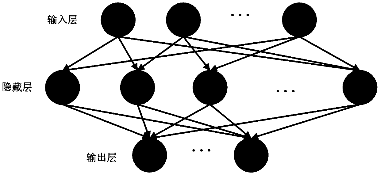 An emotion polarity detection method based on multi-domain data set joint embedding