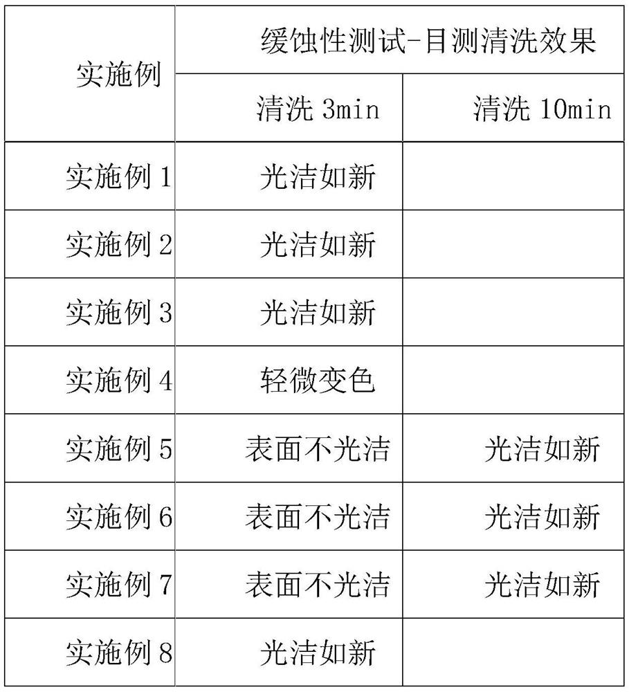 Oil and wax removal powder and preparation method thereof