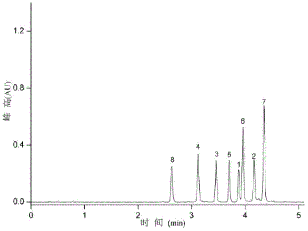 Method for measuring content of vitamin E in food with ultra-performance convergence chromatography