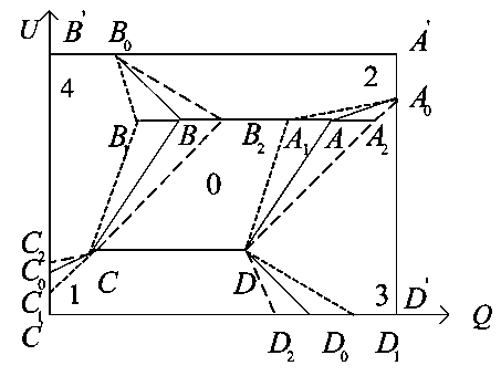 Reactive comprehensive control method based on improved five-zone diagram