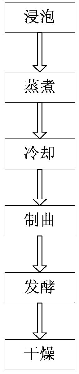 Technique for preparing Aspergillus fermented black beans by metabolism regulation process and product thereof