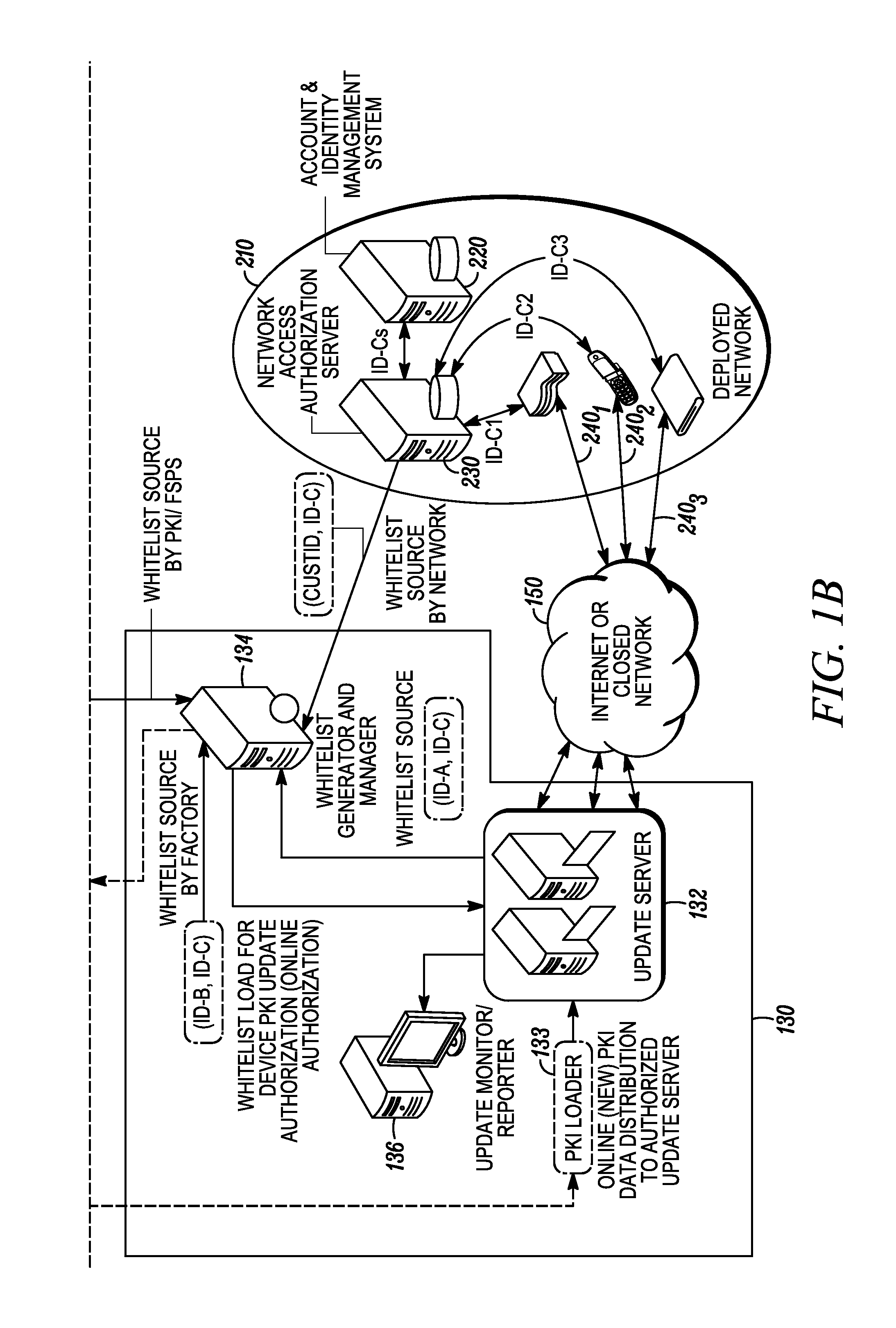 Cross-domain identity management for a whitelist-based online secure device provisioning framework