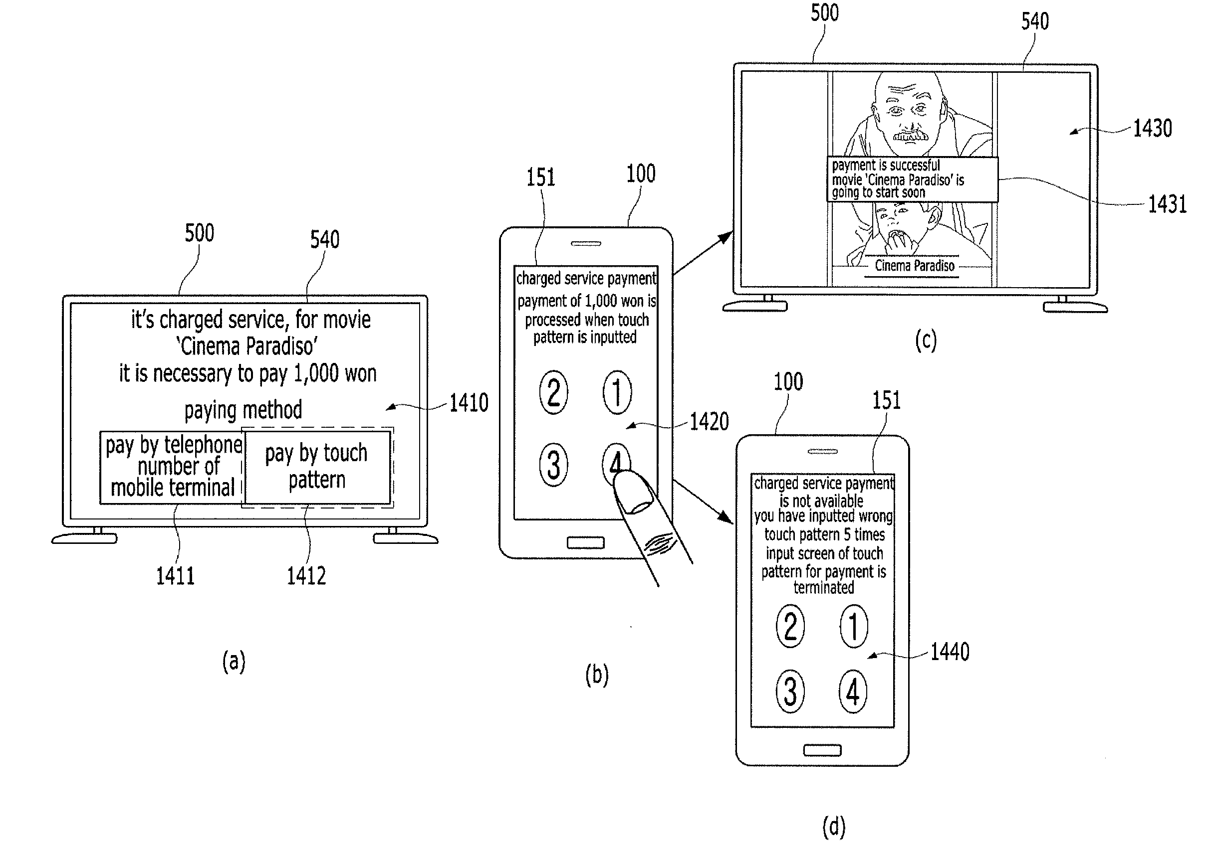 Mobile terminal and method of controlling  external device using the same