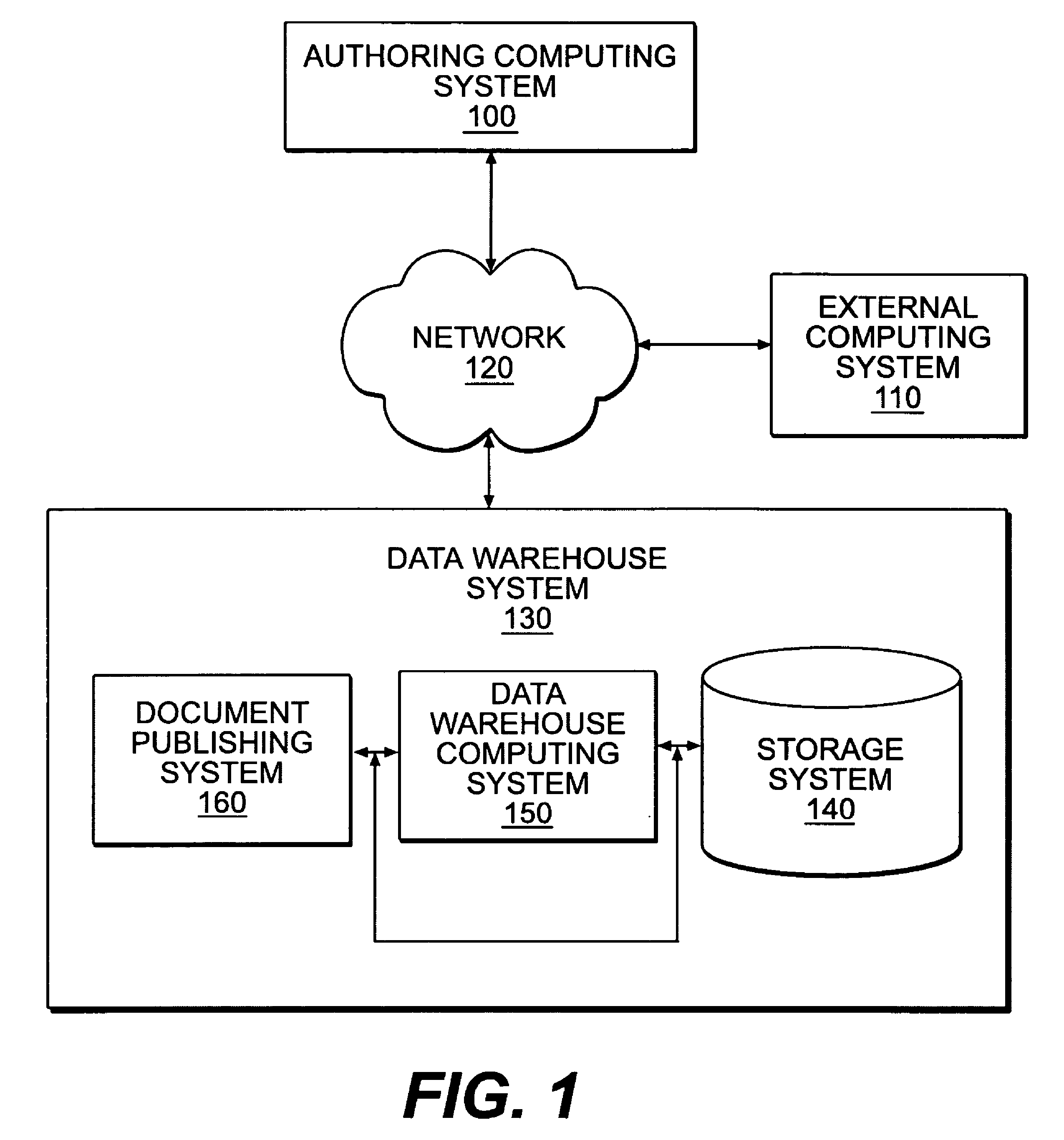 Methods and systems for providing semantic primitives