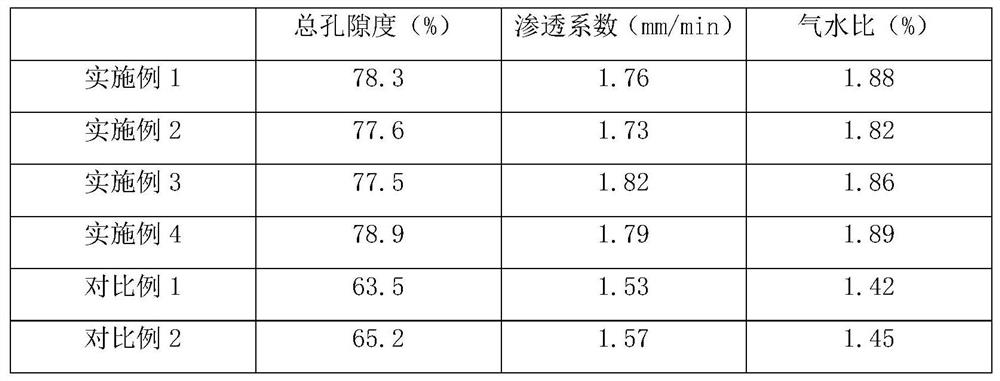 A kind of Australian tea tree essential oil extraction residue light seedling-raising substrate and its preparation method