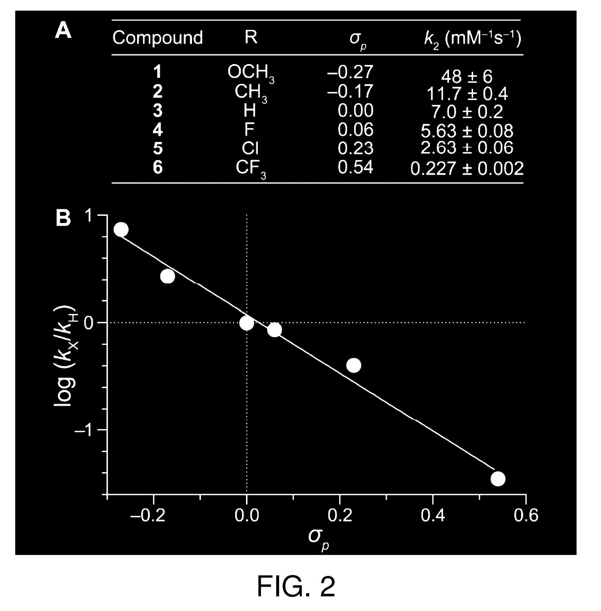 Reagents and methods for esterification