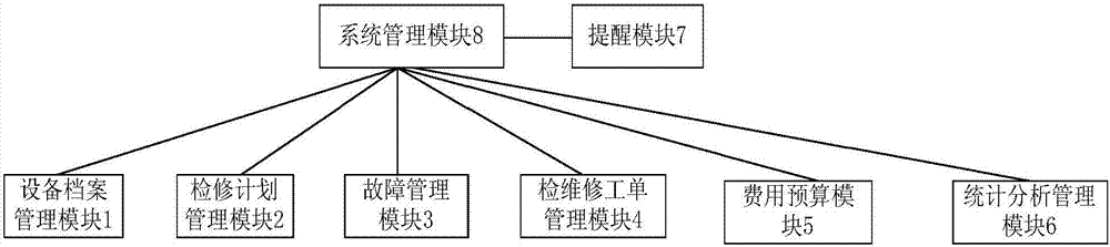 Device management system