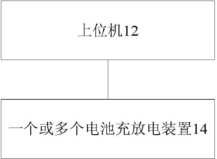 Battery charging and discharging control processing equipment and method