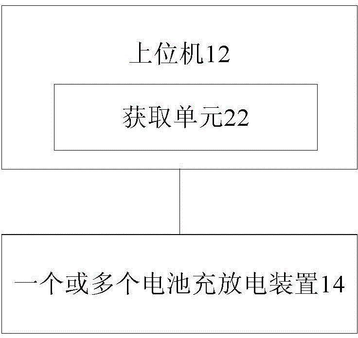 Battery charging and discharging control processing equipment and method