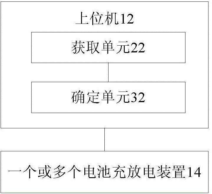 Battery charging and discharging control processing equipment and method