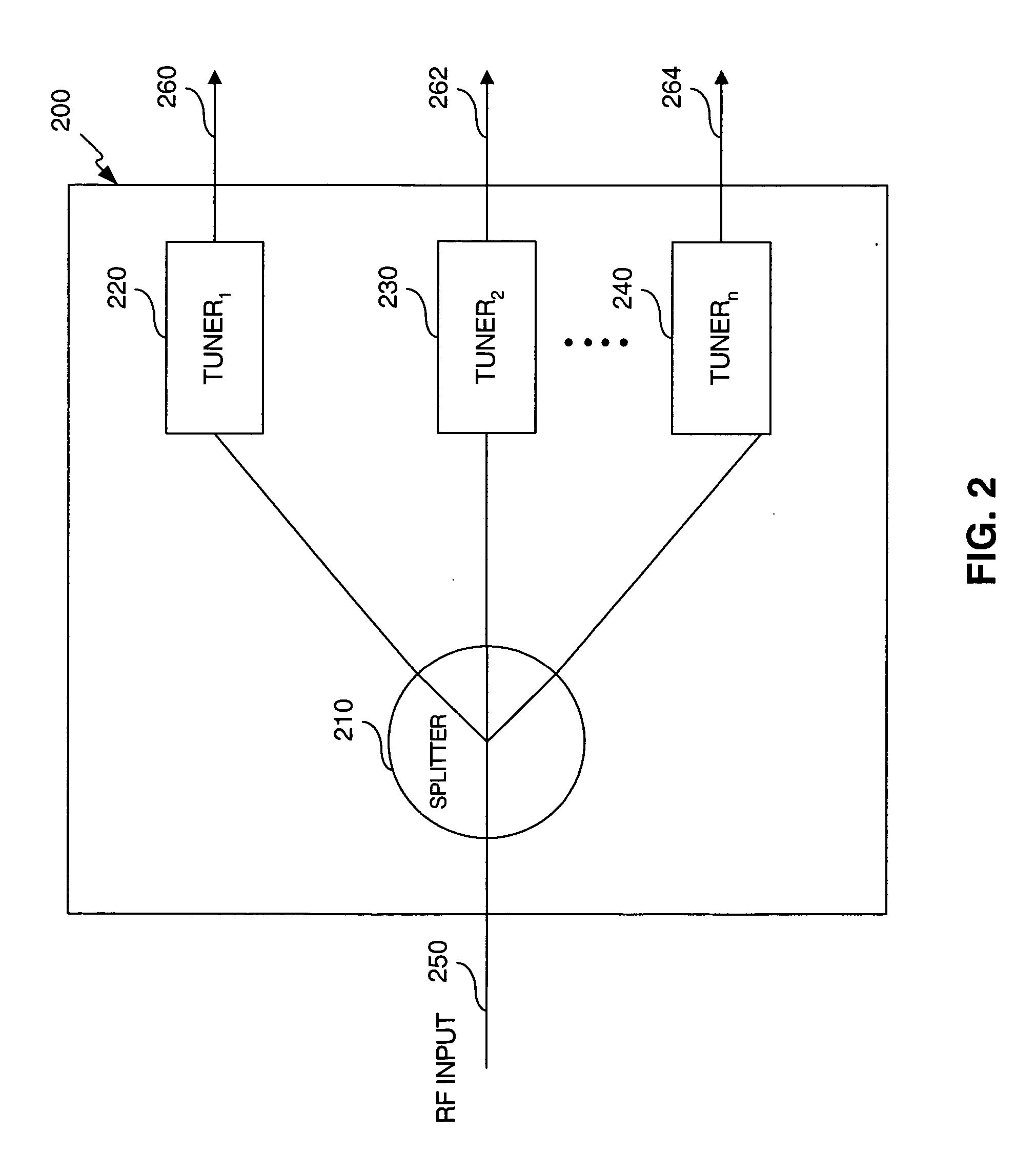 Multi-tuner receivers with cross talk reduction