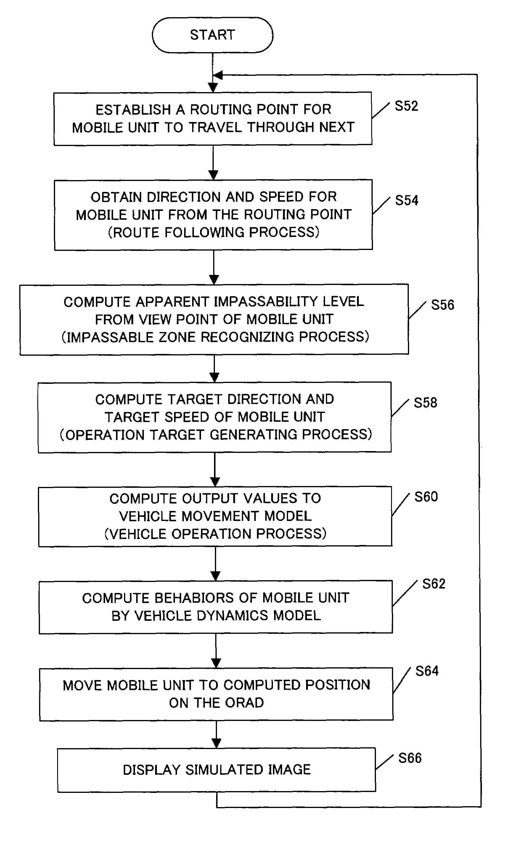 Road traffic simulation apparatus