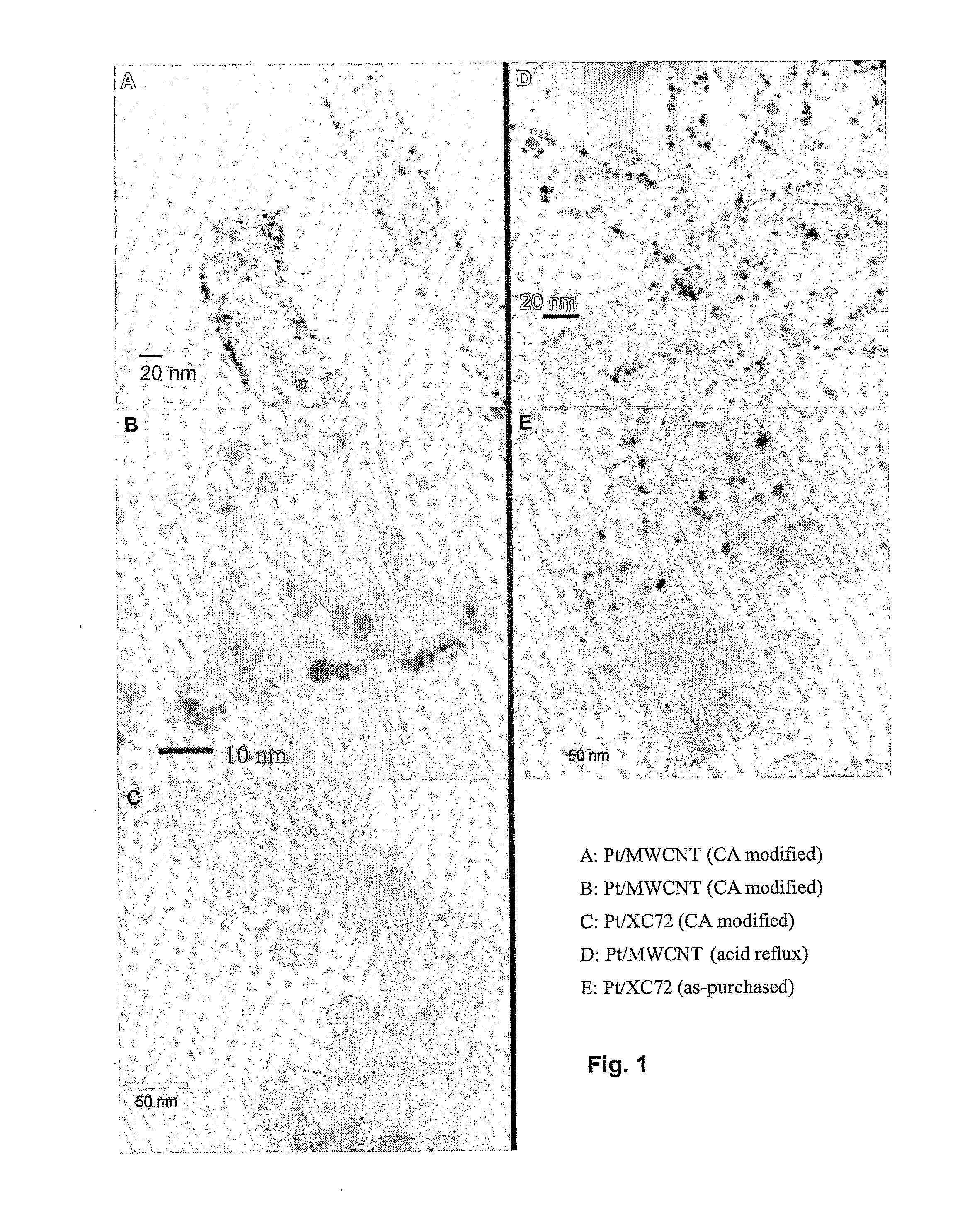 Method of functionalizing a carbon material