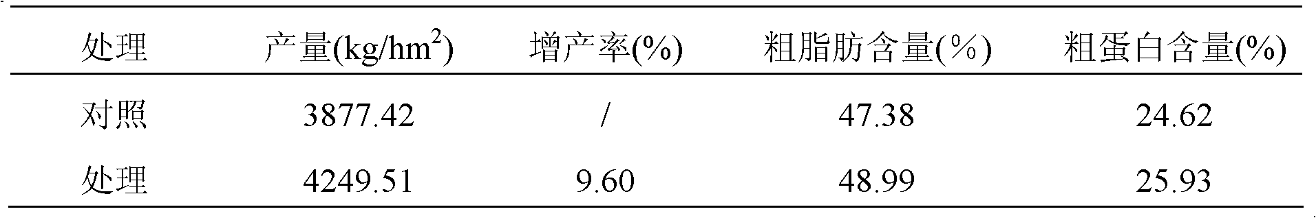 Organic nutritional drought-resistance agent preparation and preparation method thereof