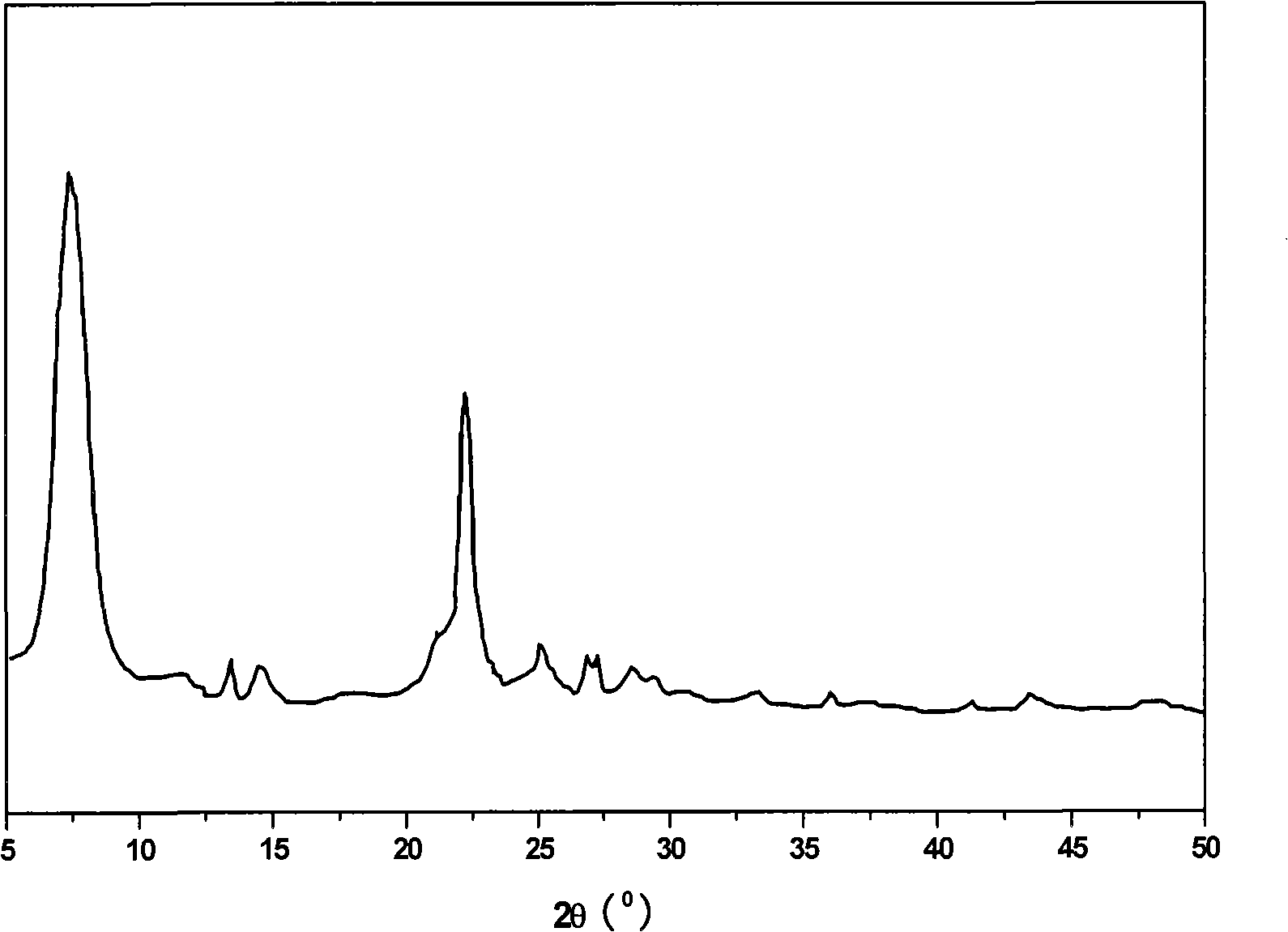 Synthetic method of Ti-beta molecular sieve