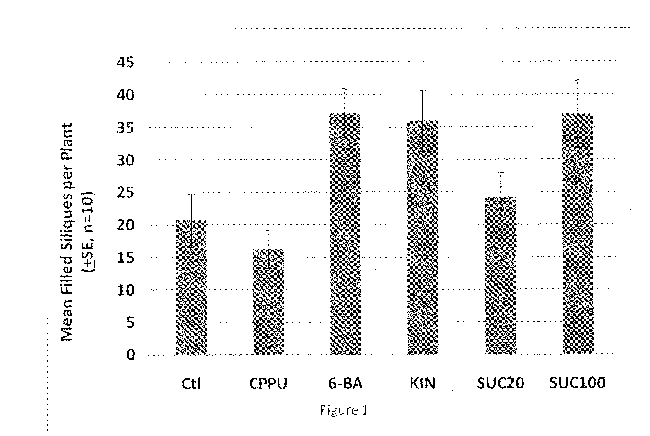 Composition and method for stress mitigation in plants