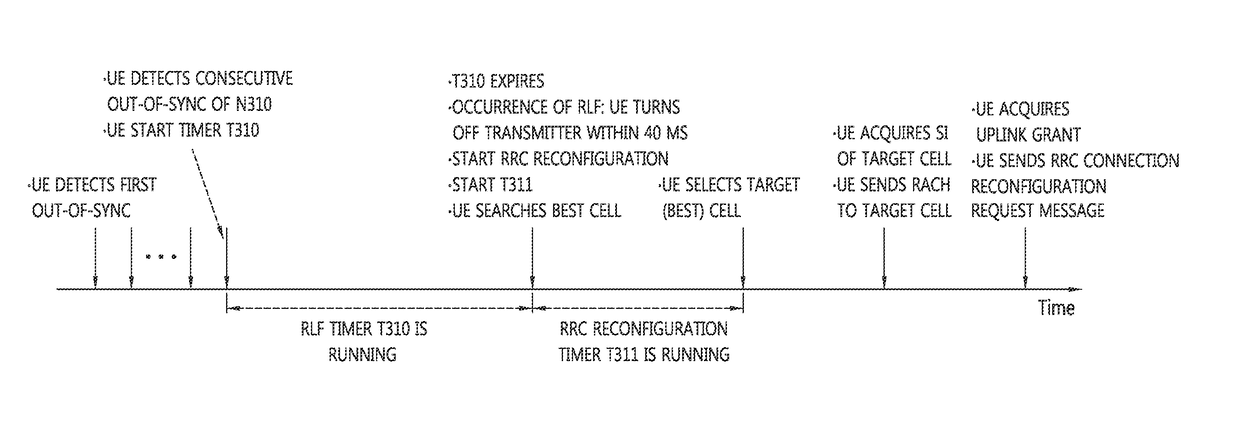 Method and apparatus for wireless link control in wireless communication system supporting dual connectivity