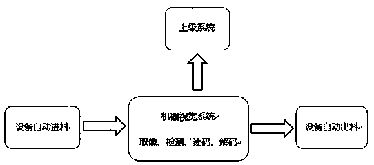 Cabinet material imaging information automatic acquisition system