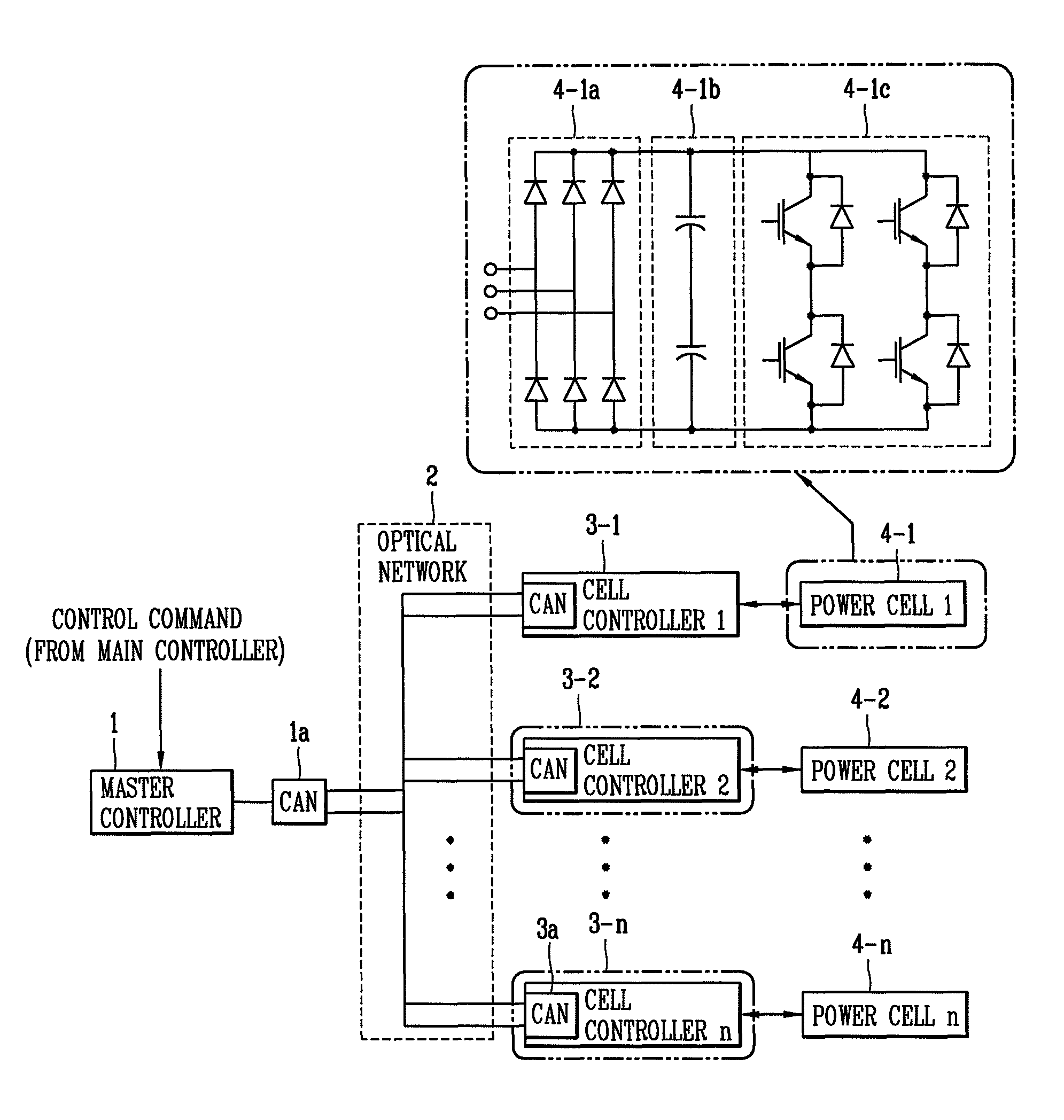 Multilevel inverter using cascade configuration and control method thereof