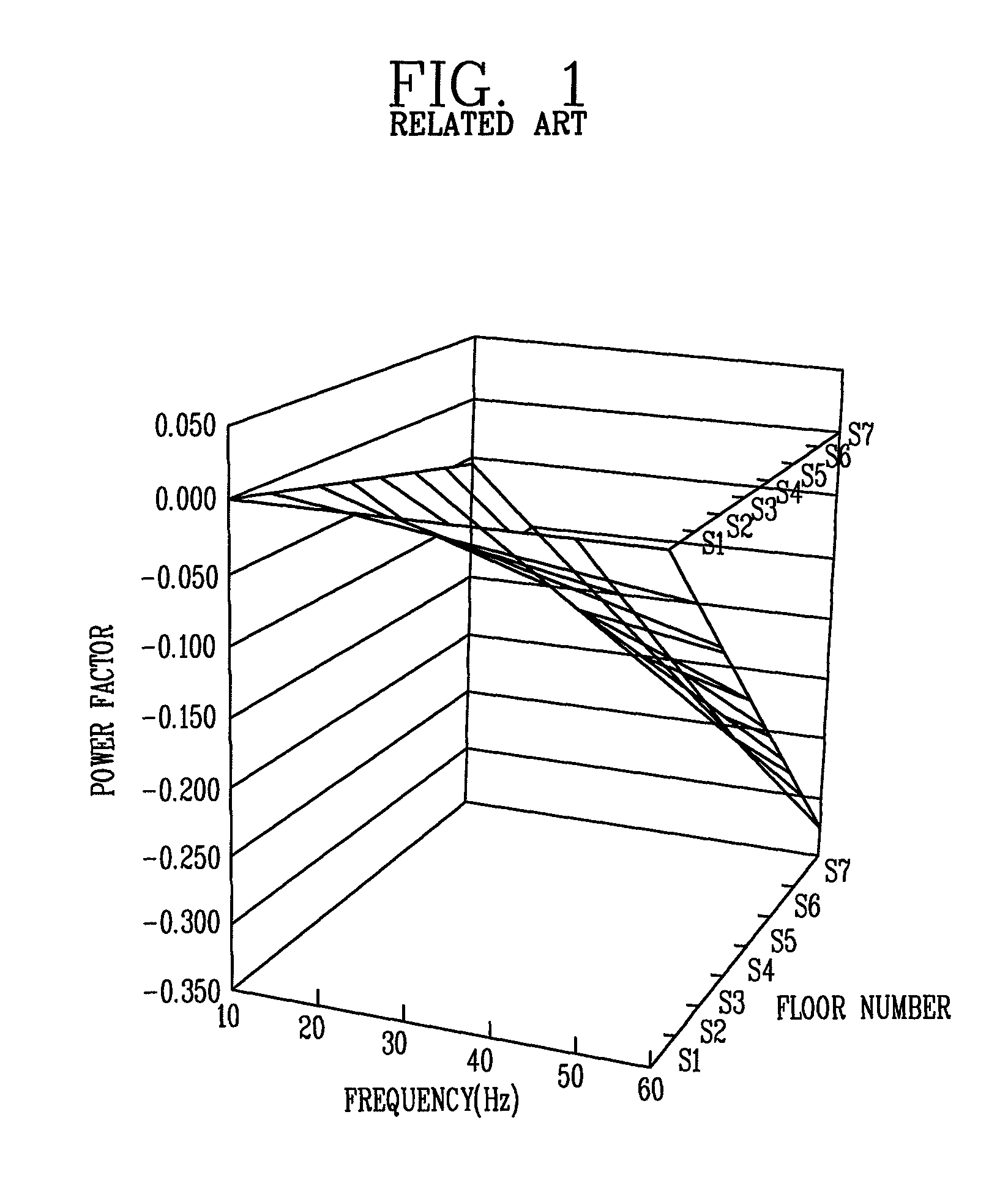 Multilevel inverter using cascade configuration and control method thereof