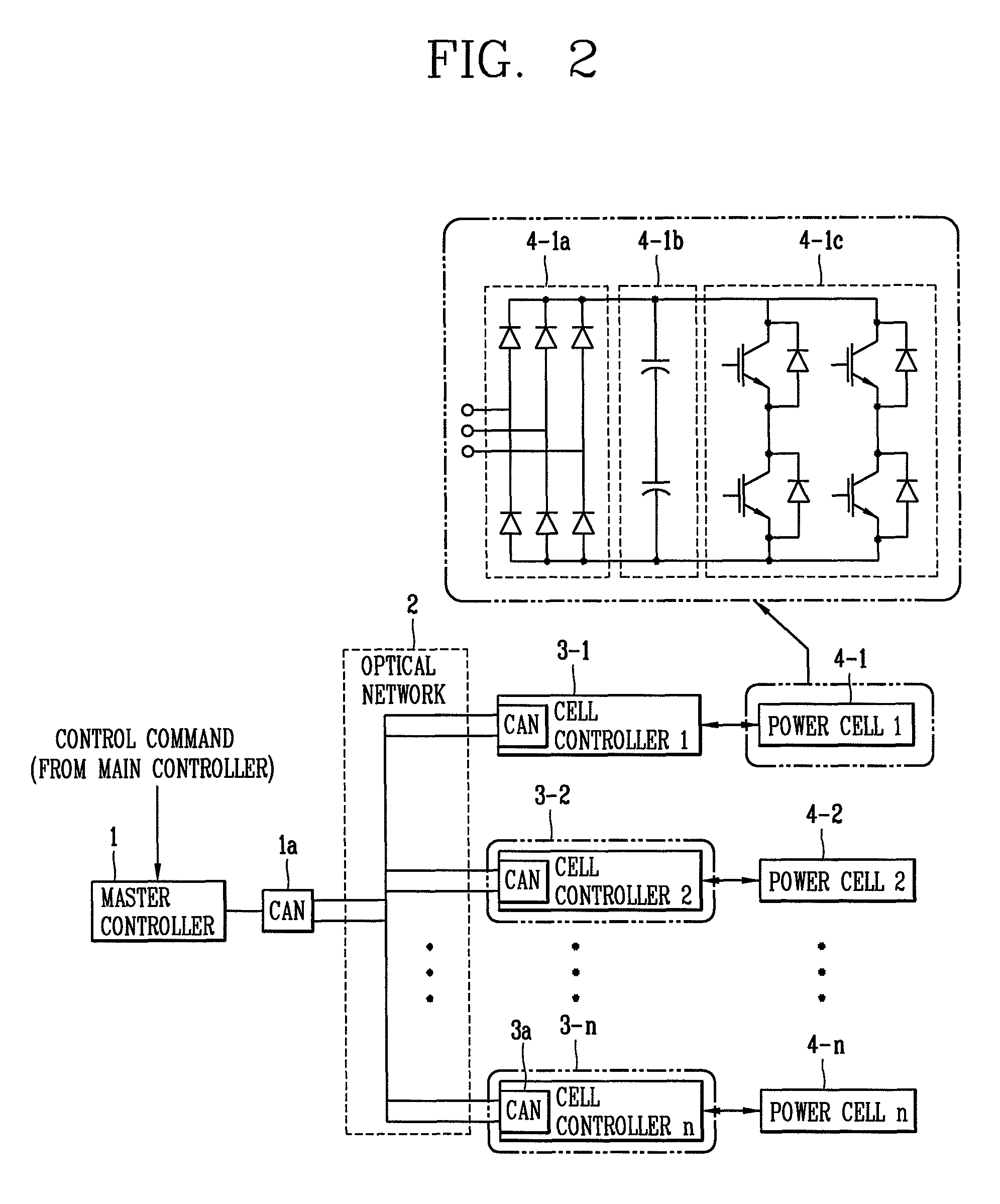 Multilevel inverter using cascade configuration and control method thereof