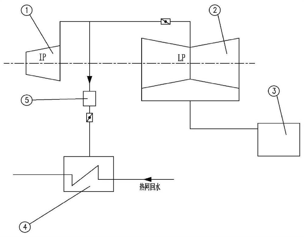 Multi-heat-source stepped heat supply energy-saving system of steam increasing machine