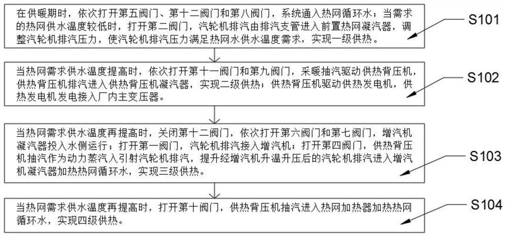 Multi-heat-source stepped heat supply energy-saving system of steam increasing machine