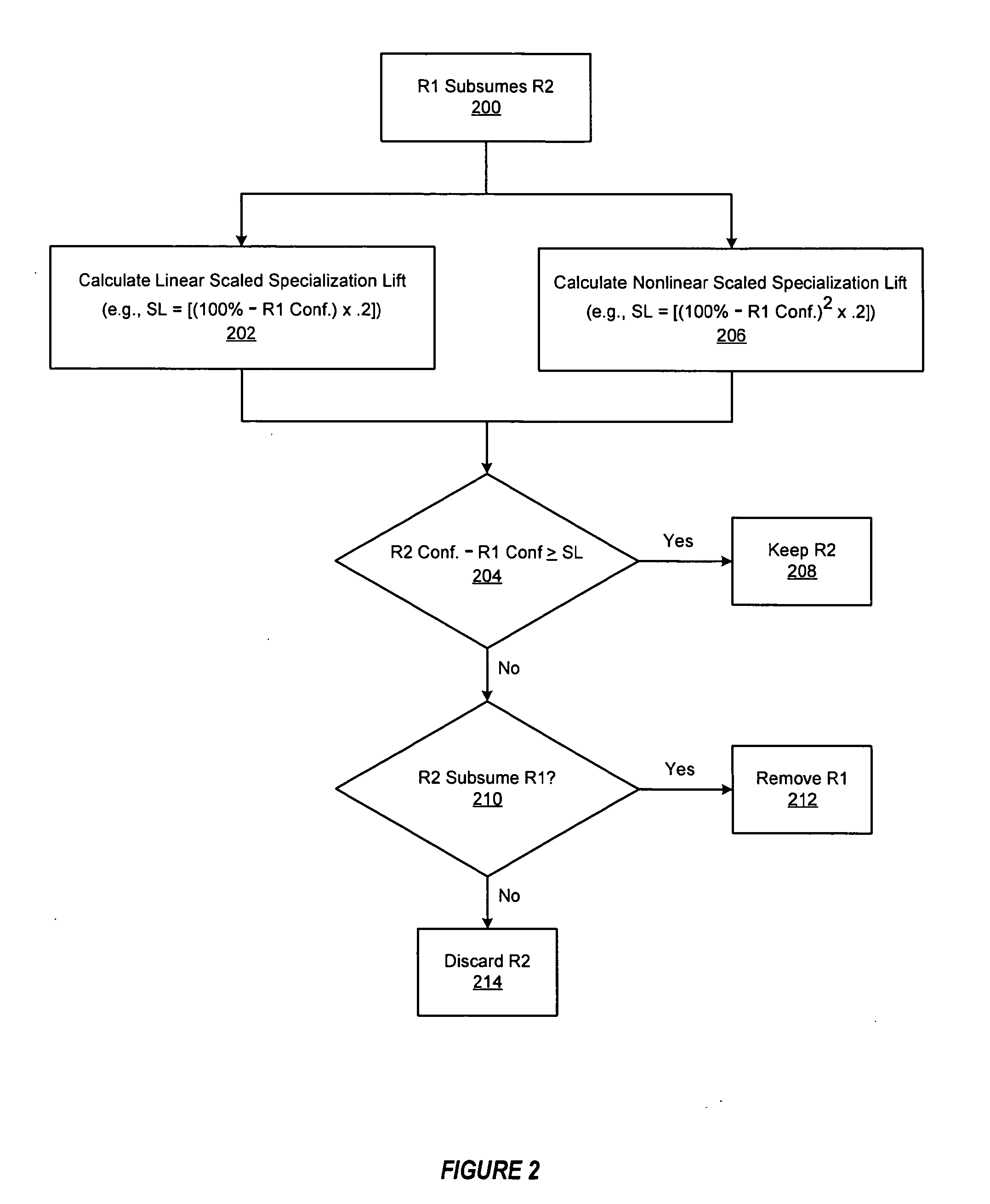 System and Method for Efficiently Generating Association Rules