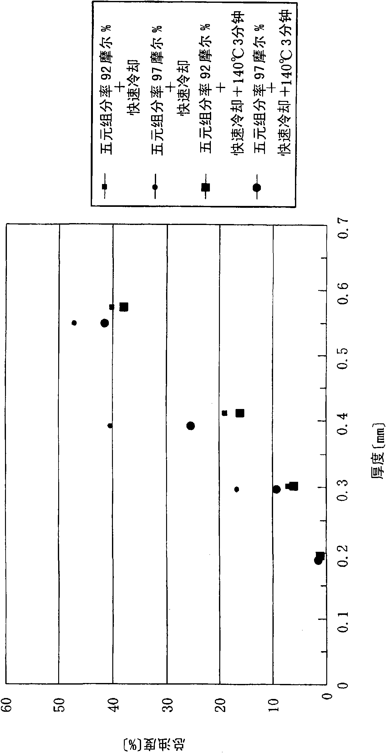 Polypropylene molded article, sheet-like polypropylene molded article, and method for production of polypropylene thermally molded article