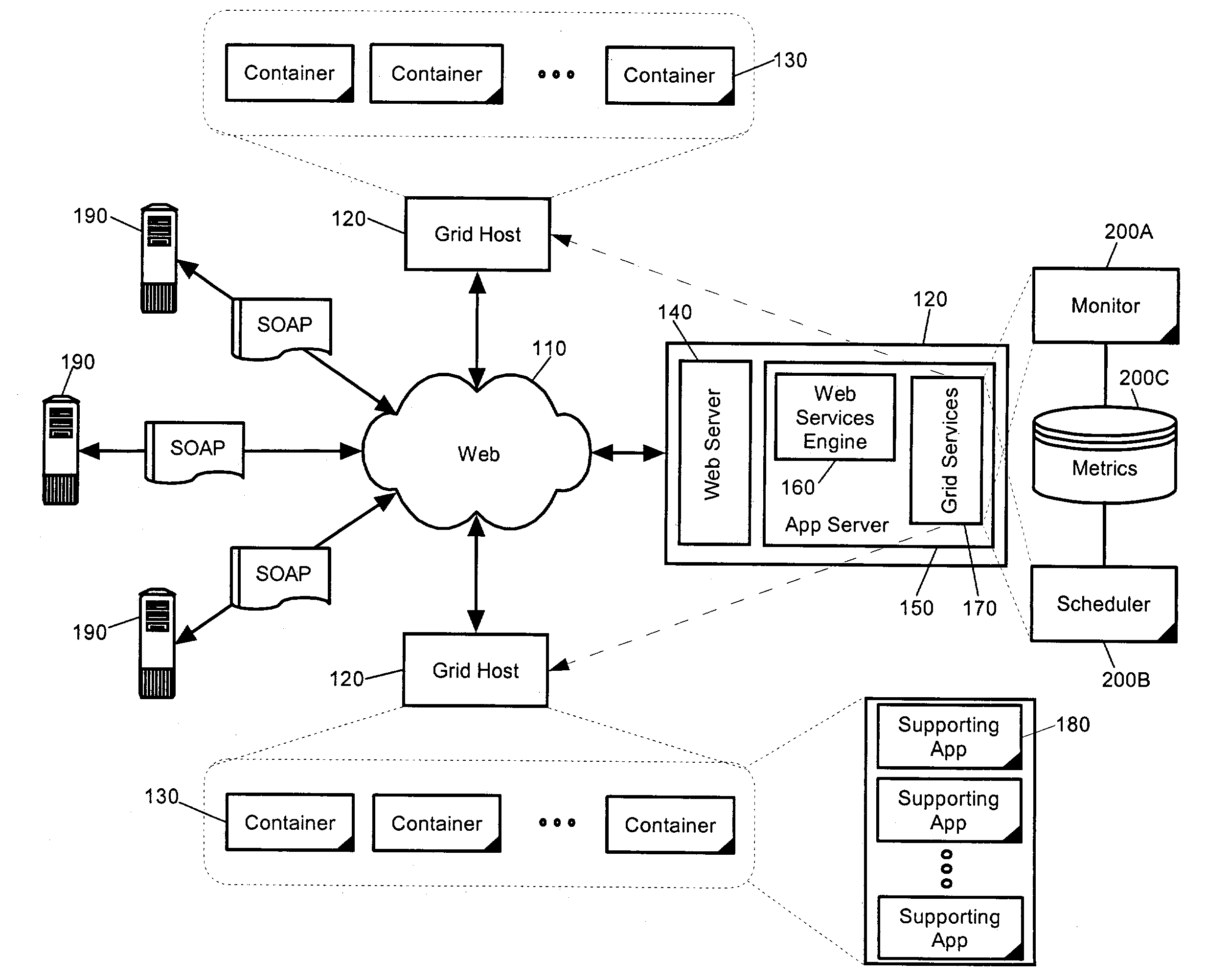 Grid service scheduling of related services using heuristics