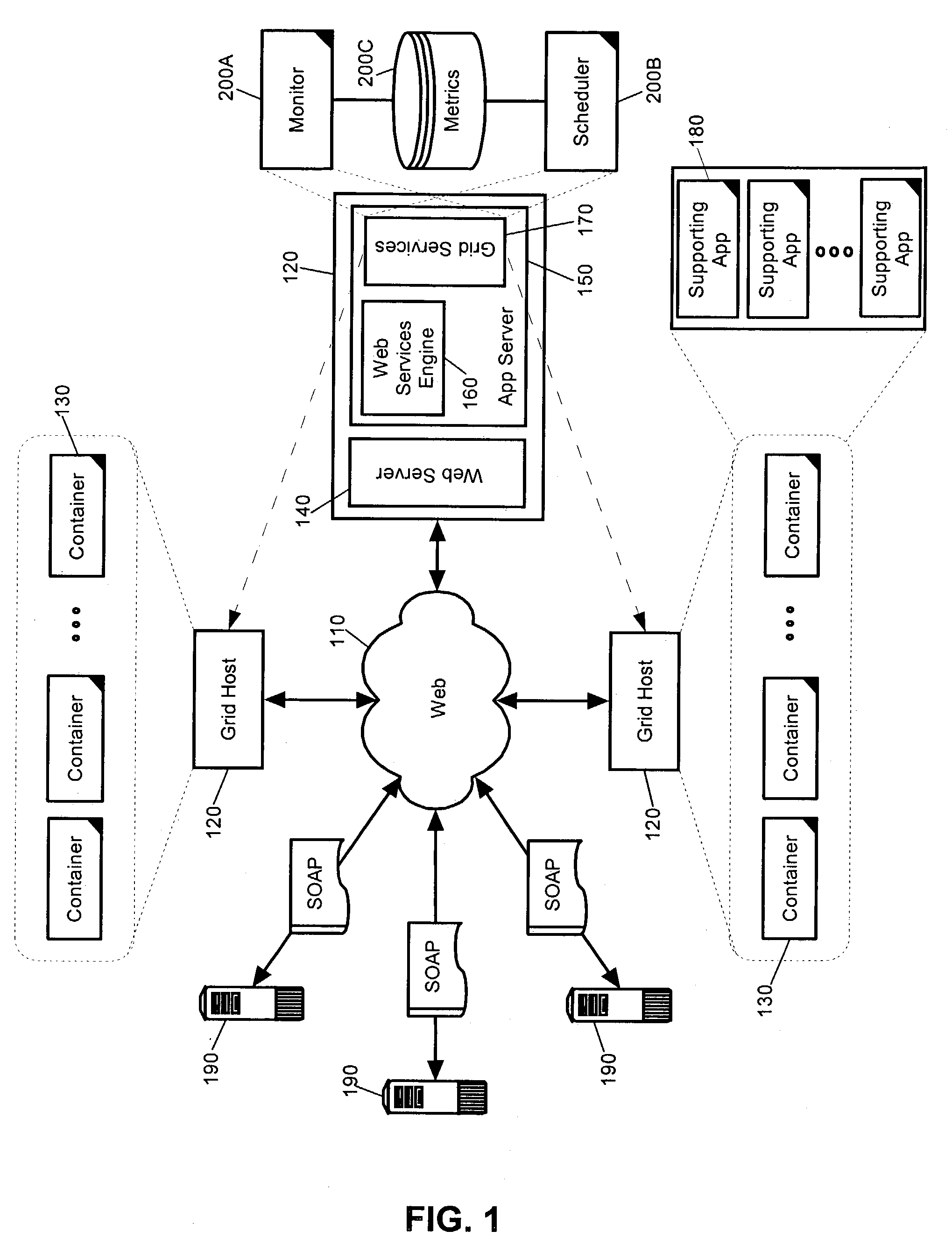 Grid service scheduling of related services using heuristics