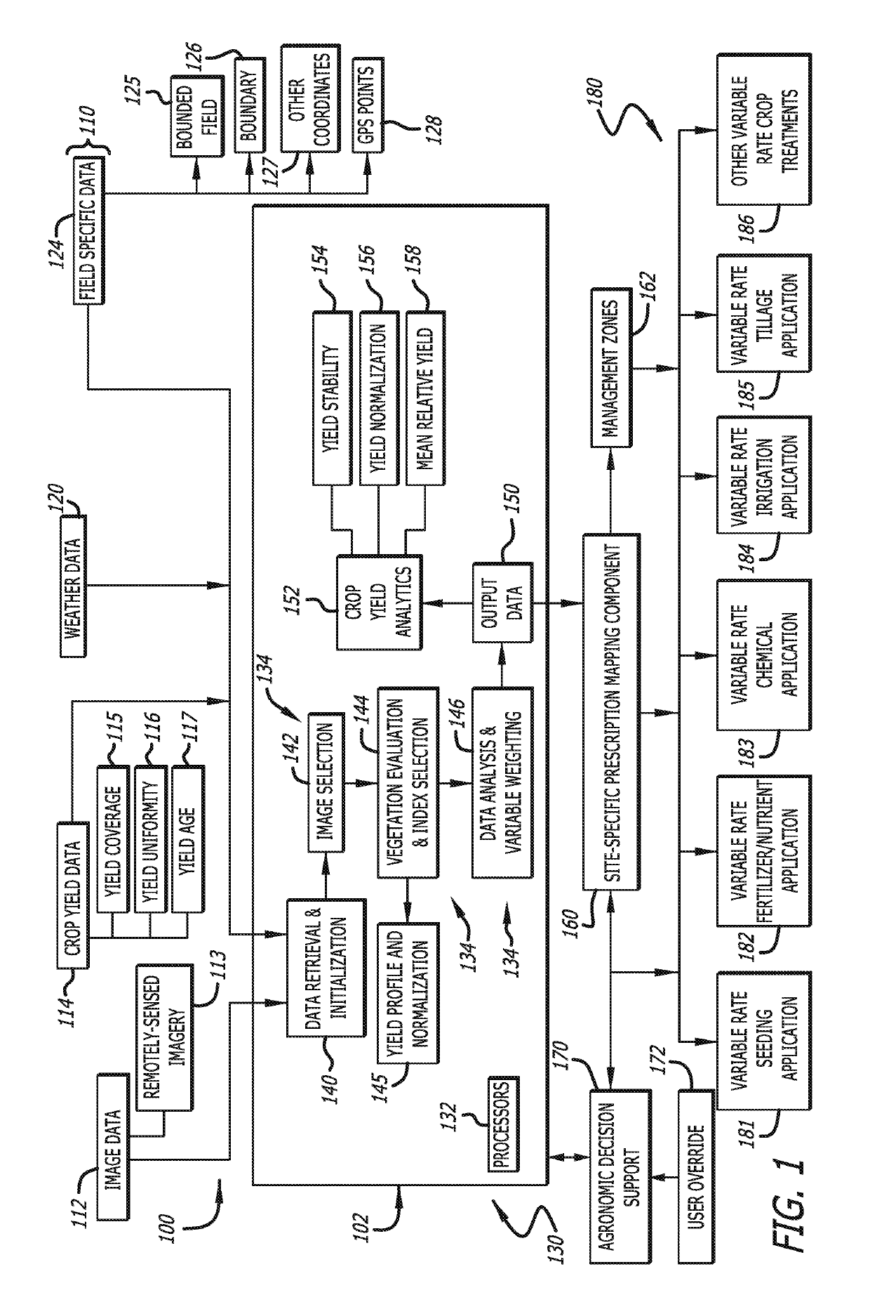 Multi-year crop yield analysis using remotely-sensed imagery for missing or incomplete yield events for site-specific variable rate applications