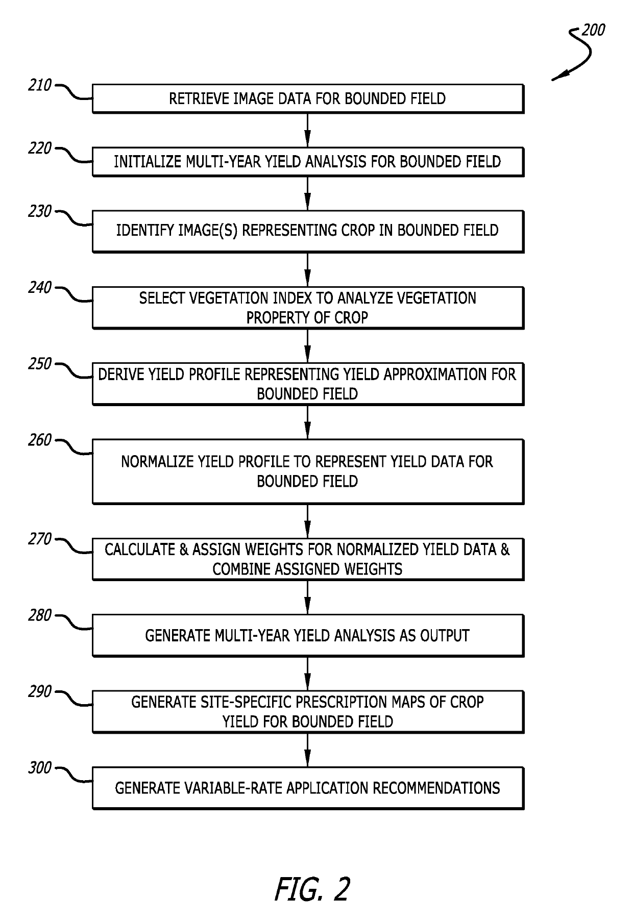 Multi-year crop yield analysis using remotely-sensed imagery for missing or incomplete yield events for site-specific variable rate applications