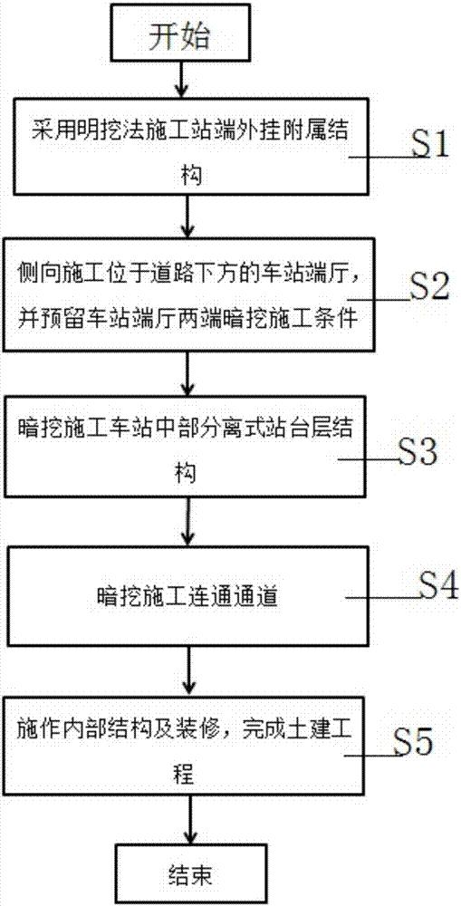 Building method for building subway station on soft land without occupying road