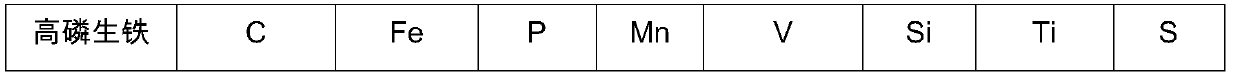 Method for smelting vanadium-rich pig iron by using high-calcium vanadium-containing steel slag